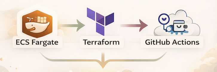 ECS Fargate Terraform + CI/CD Scaffold